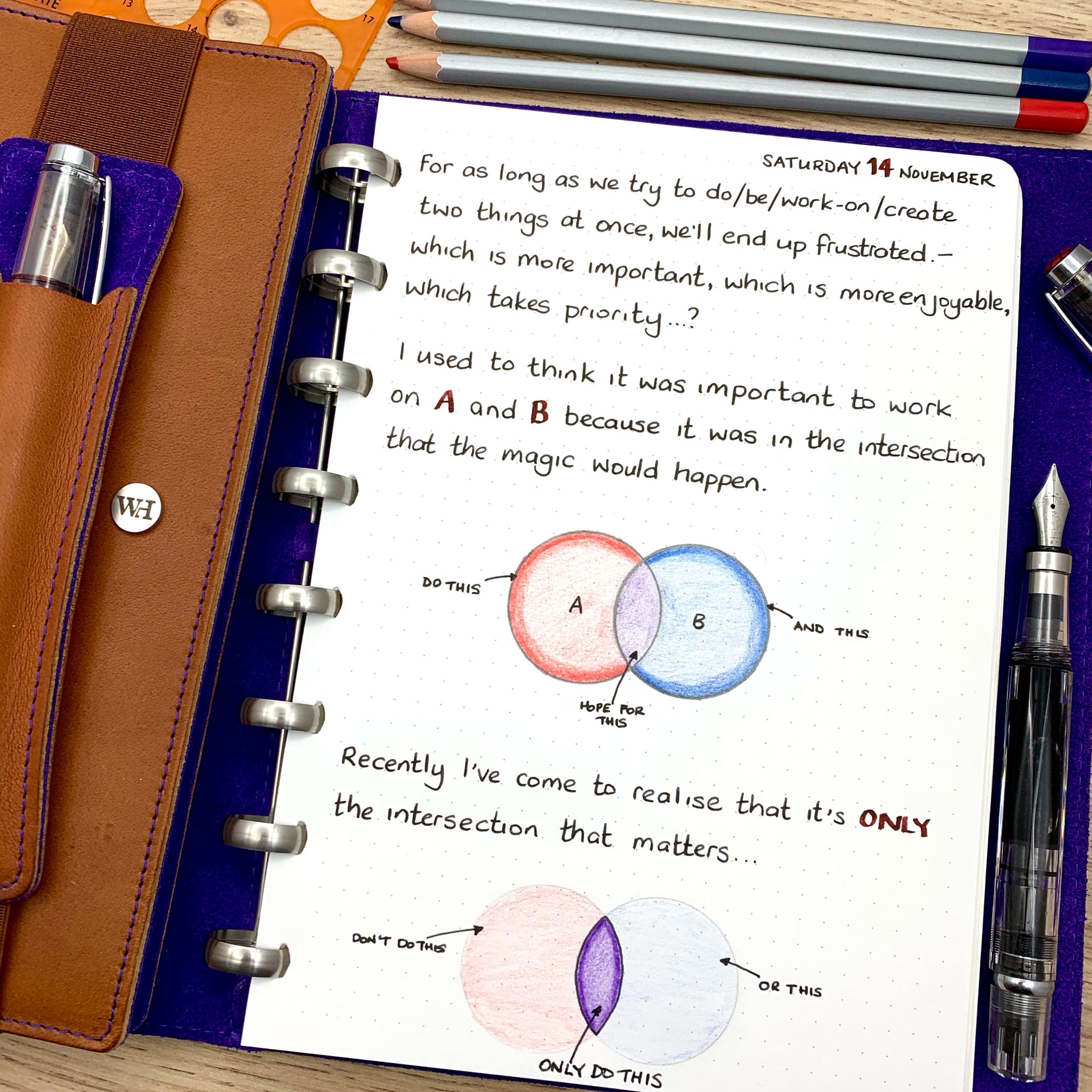 It's Only The Intersection That Matters...