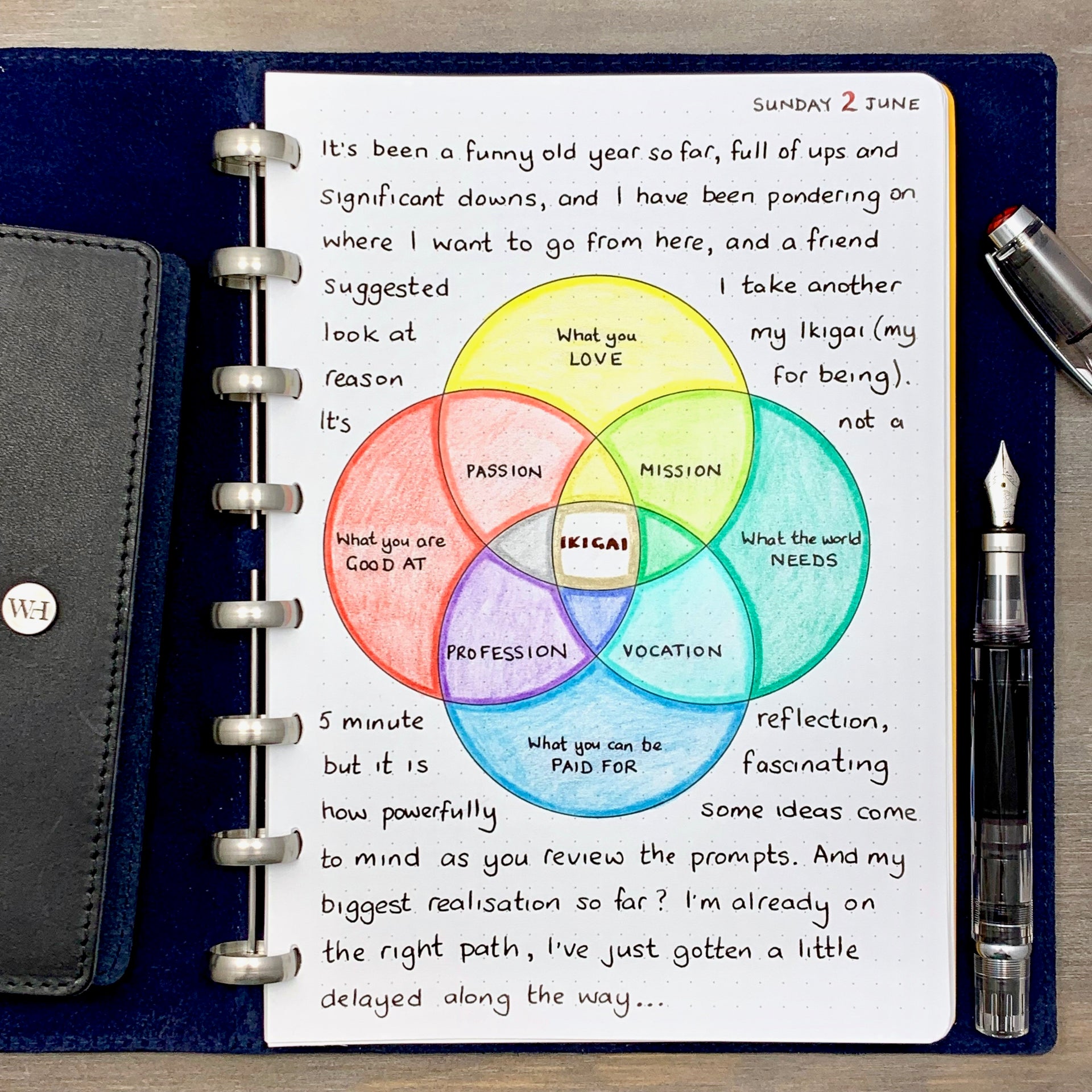 Ikigai...
